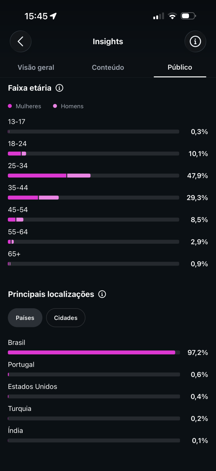 Métrica