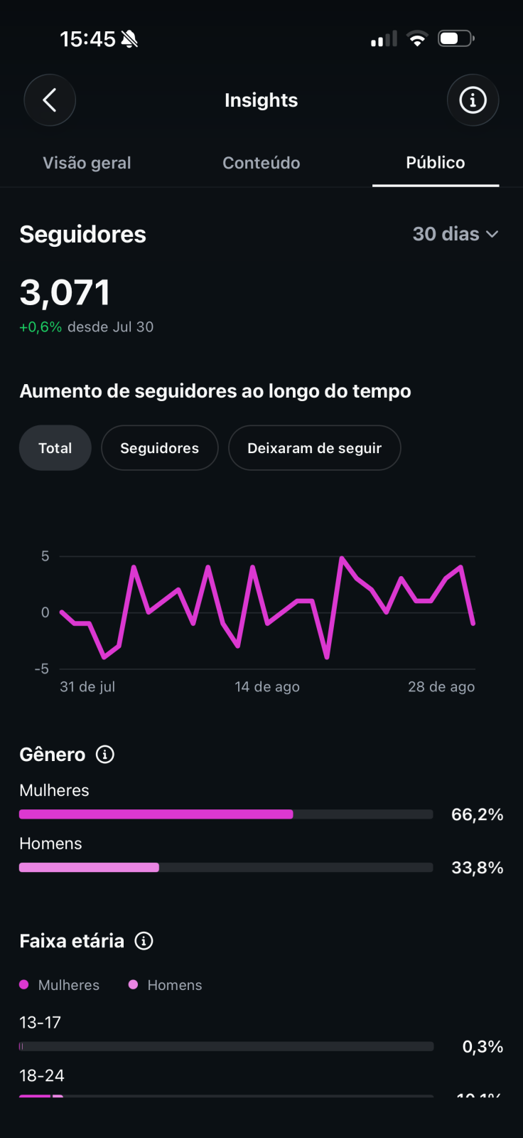 Métrica
